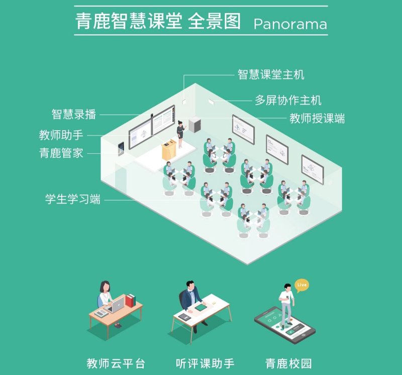 当前，互联网技术的迅猛发展正在深刻改变着我们的生活方式和工作模式。而在教育领域中，网络学习平台正逐渐成为一种不可或缺的教学工具。